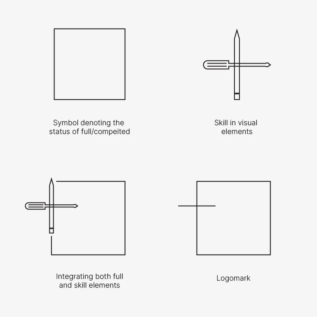 Elements of the logo in the fulskil brand story